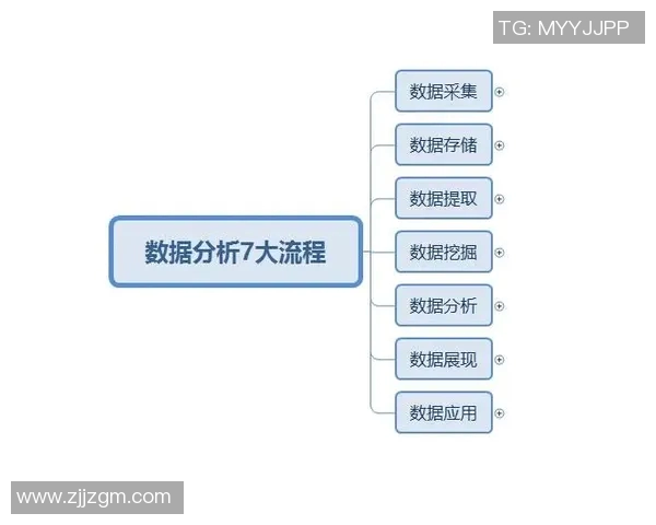 西安篮球队意识表现的数据分析与战术优化研究